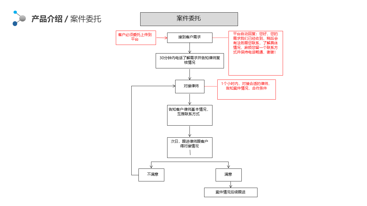 幻灯片32.PNG