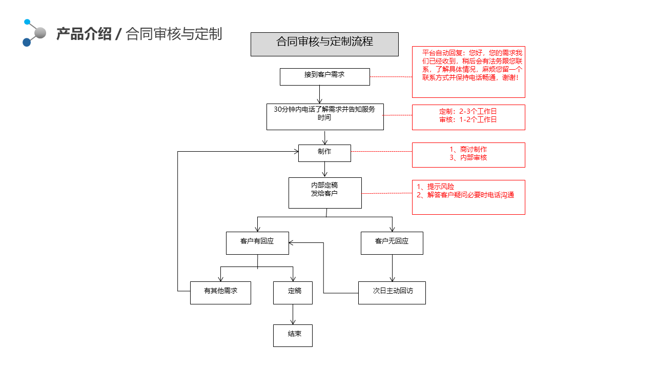 幻灯片27.PNG