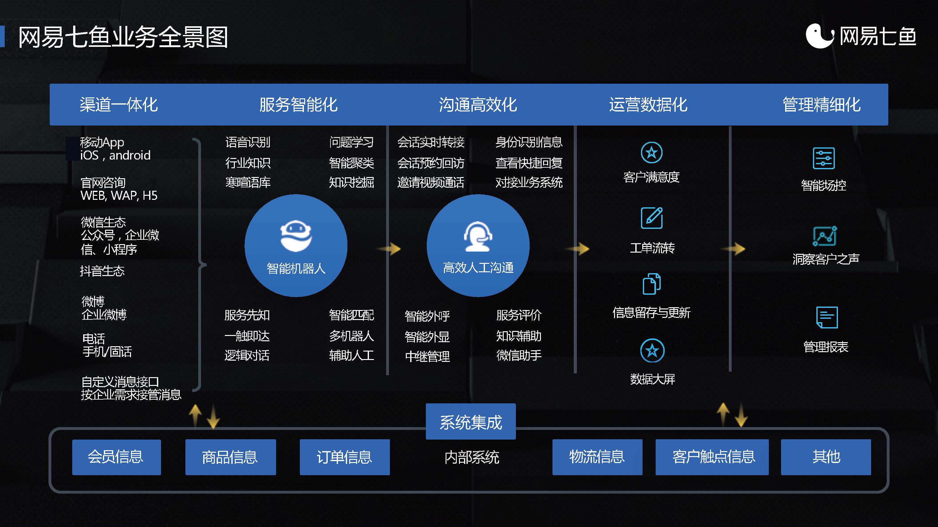 网易七鱼业务介绍_页面_10.jpg