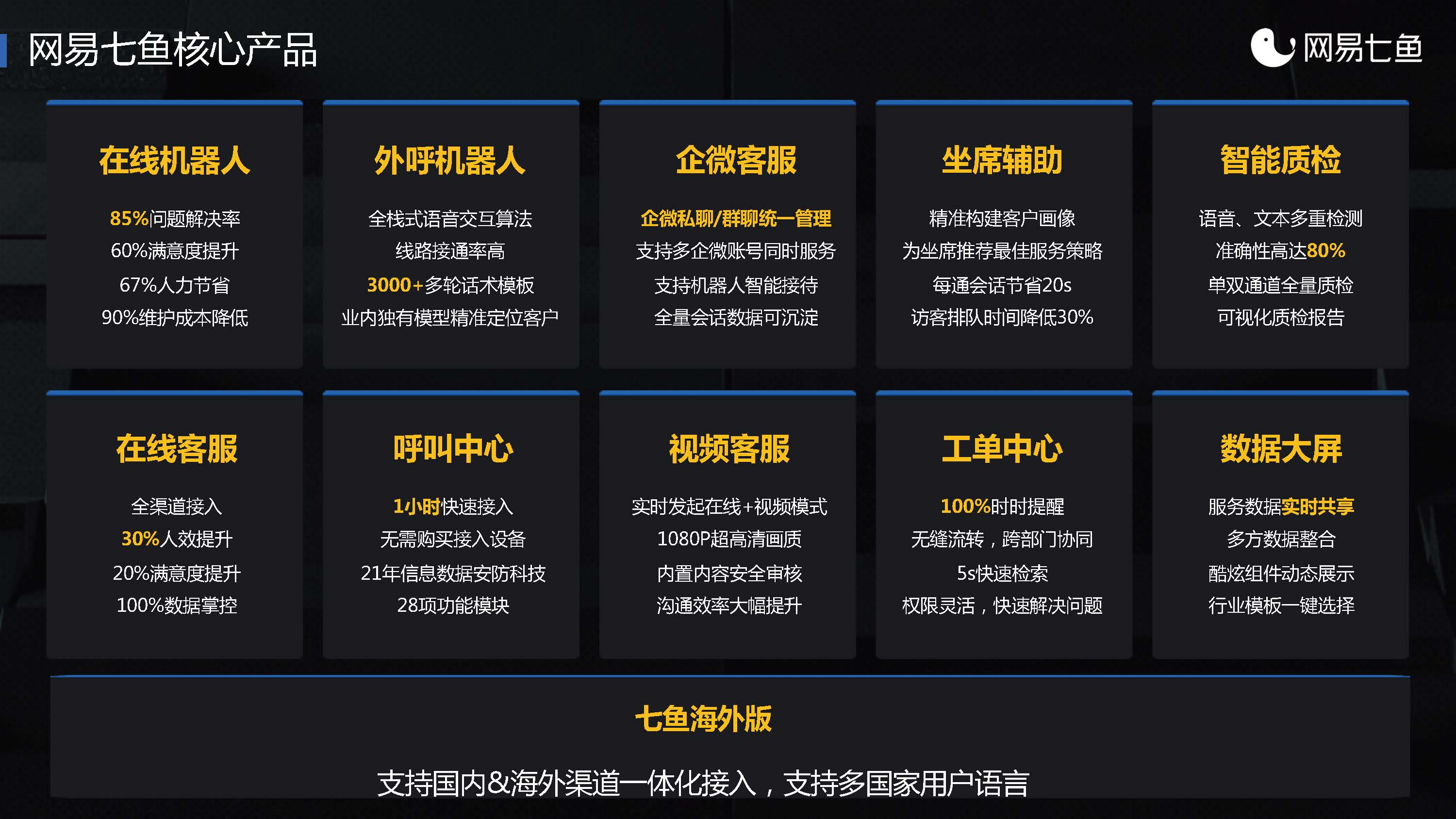 网易七鱼业务介绍_页面_11.jpg