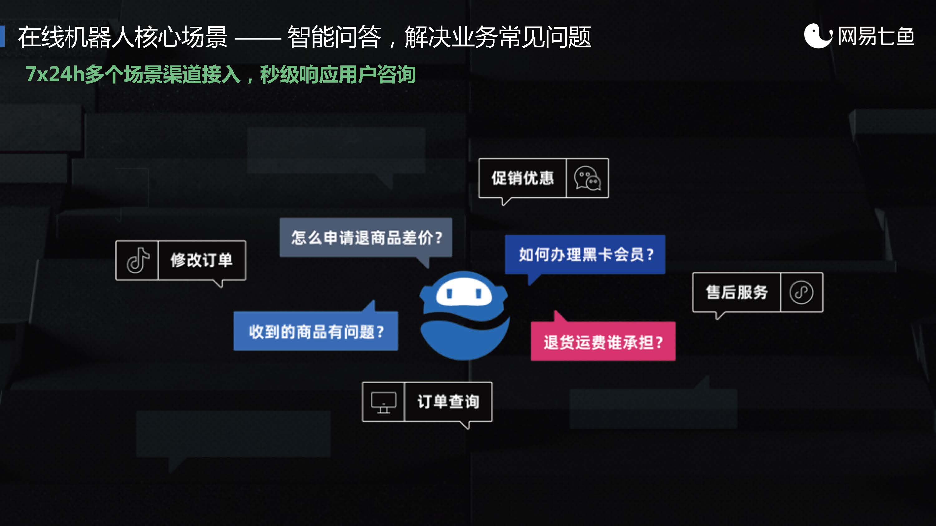 网易七鱼业务介绍_页面_23.jpg