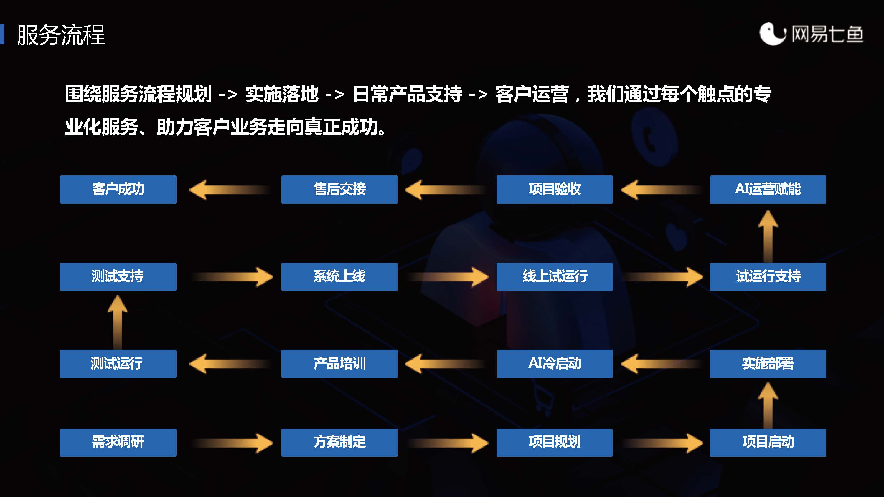 网易七鱼业务介绍_页面_75.jpg