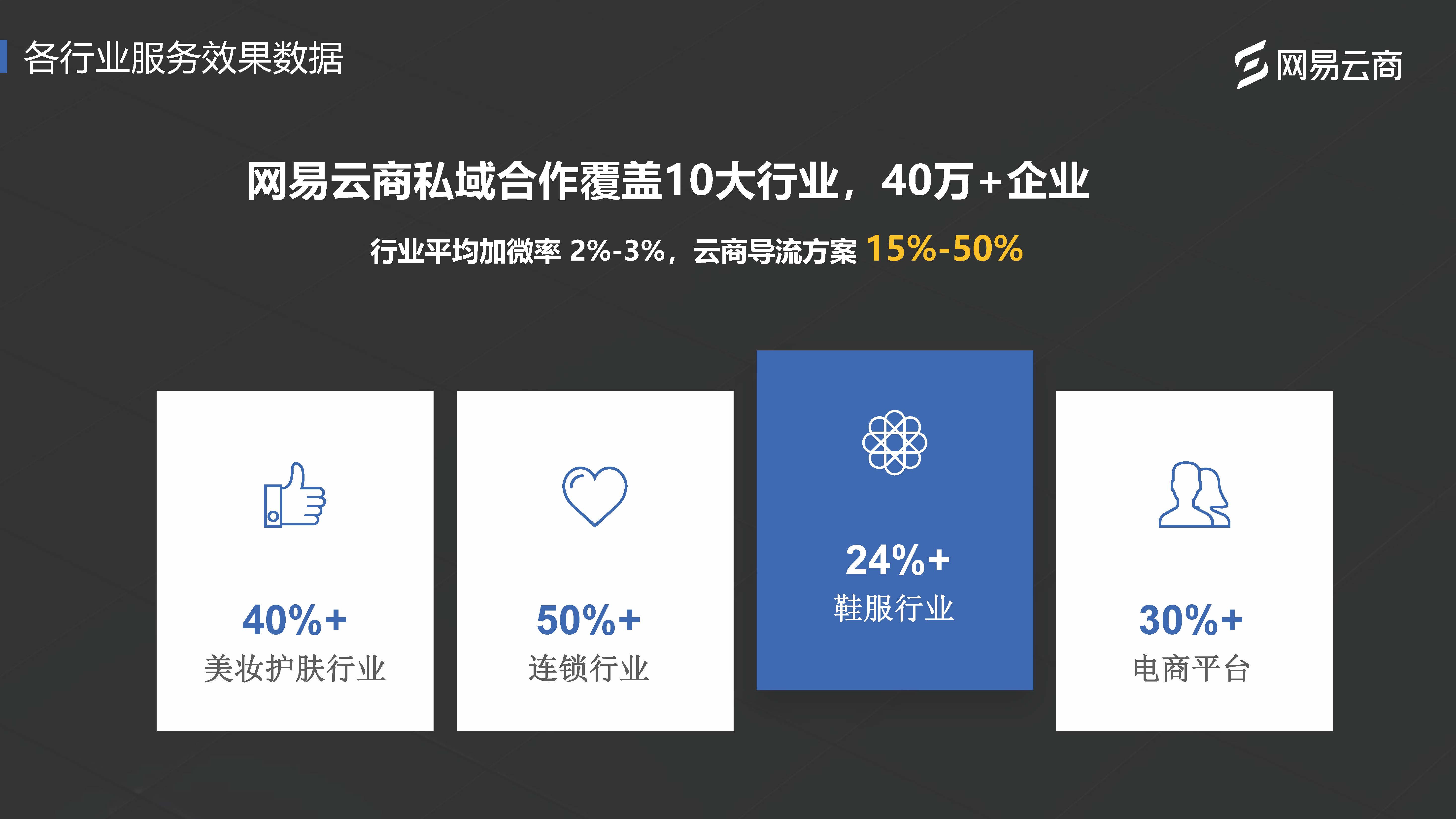 网易云商AI外呼增长解决方案（简版）_页面_07.jpg
